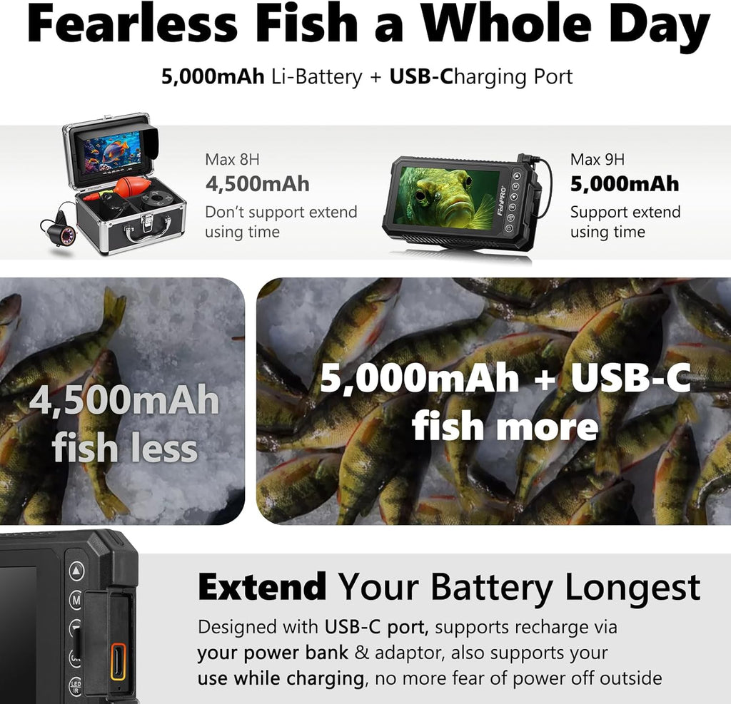 [® 2026 Upgrade] 4.5'' True HD 1080P Underwater Fishing Camera (Plug & Play) - Ice Fishing Camera Underwater W/ 5,000Mah, USB-C, IR+LED, Fish Finder for Ice/Lake/Kayak, 20M/65Ft