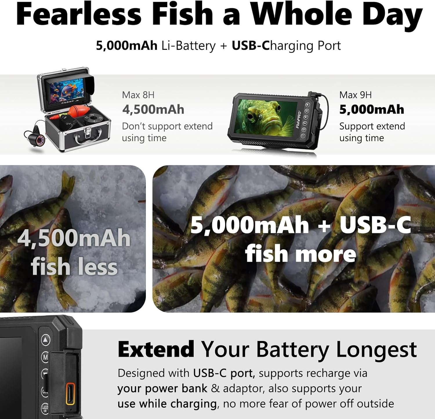 [® 2026 Upgrade] 4.5'' True HD 1080P Underwater Fishing Camera (Plug & Play) - Ice Fishing Camera Underwater W/ 5,000Mah, USB-C, IR+LED, Fish Finder for Ice/Lake/Kayak, 20M/65Ft